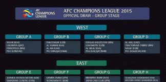 Bốc thăm AFC Champions League 2015: "B.Bình Dương gặp các đối thủ mạnh"