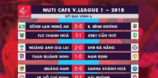Kết thúc vòng 6 Nuti Café V.League 1-2018: Vòng đấu của đội khách