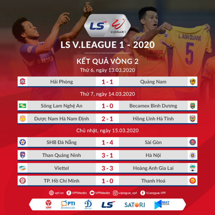 Highlight Than Quảng Ninh vs Hà Nội FC: Vòng 2 LS V-League 1 2020 - Nhà vô địch ngã ngựa | News by Thaiger