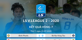 Vòng 7 LS V.League 2-2020: CLB S.Khánh Hòa BVN nhận thất bại đầu tiên