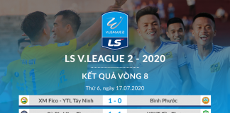 Vòng 8 LS V.League 2-2020: CLB Phố Hiến bắt kịp S.Khánh Hòa BVN