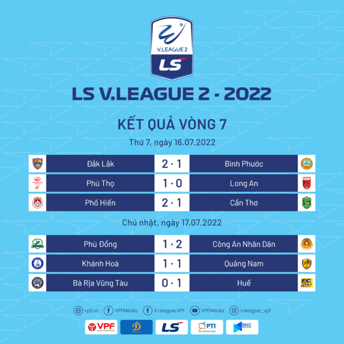 Vòng 7 LS V.League 2-2022: CLB CAND chiếm đỉnh bảng - Ảnh 1.