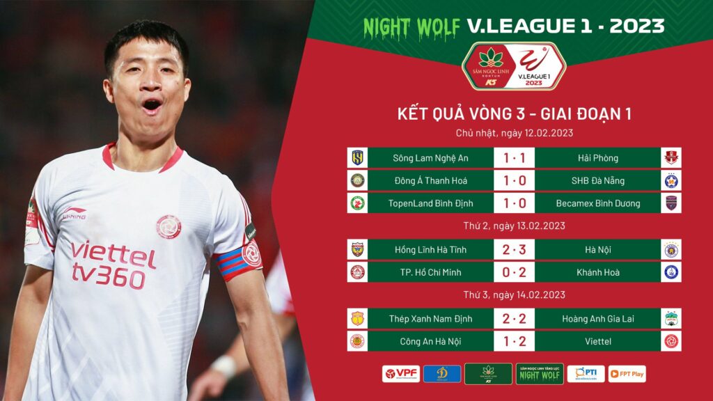 Vòng 3 V.League 1-2023: Đương kim vô địch Hà Nội vươn lên dẫn đầu  - Ảnh 2.