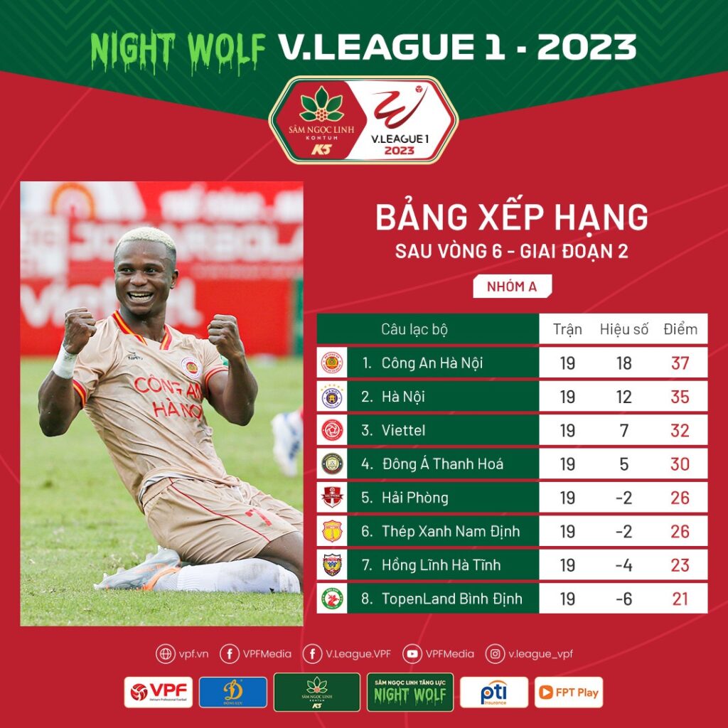 Vòng 6 GĐ 2 Night Wolf V.League 1-2023: Đua tranh tới những giây cuối cùng - Ảnh 1.