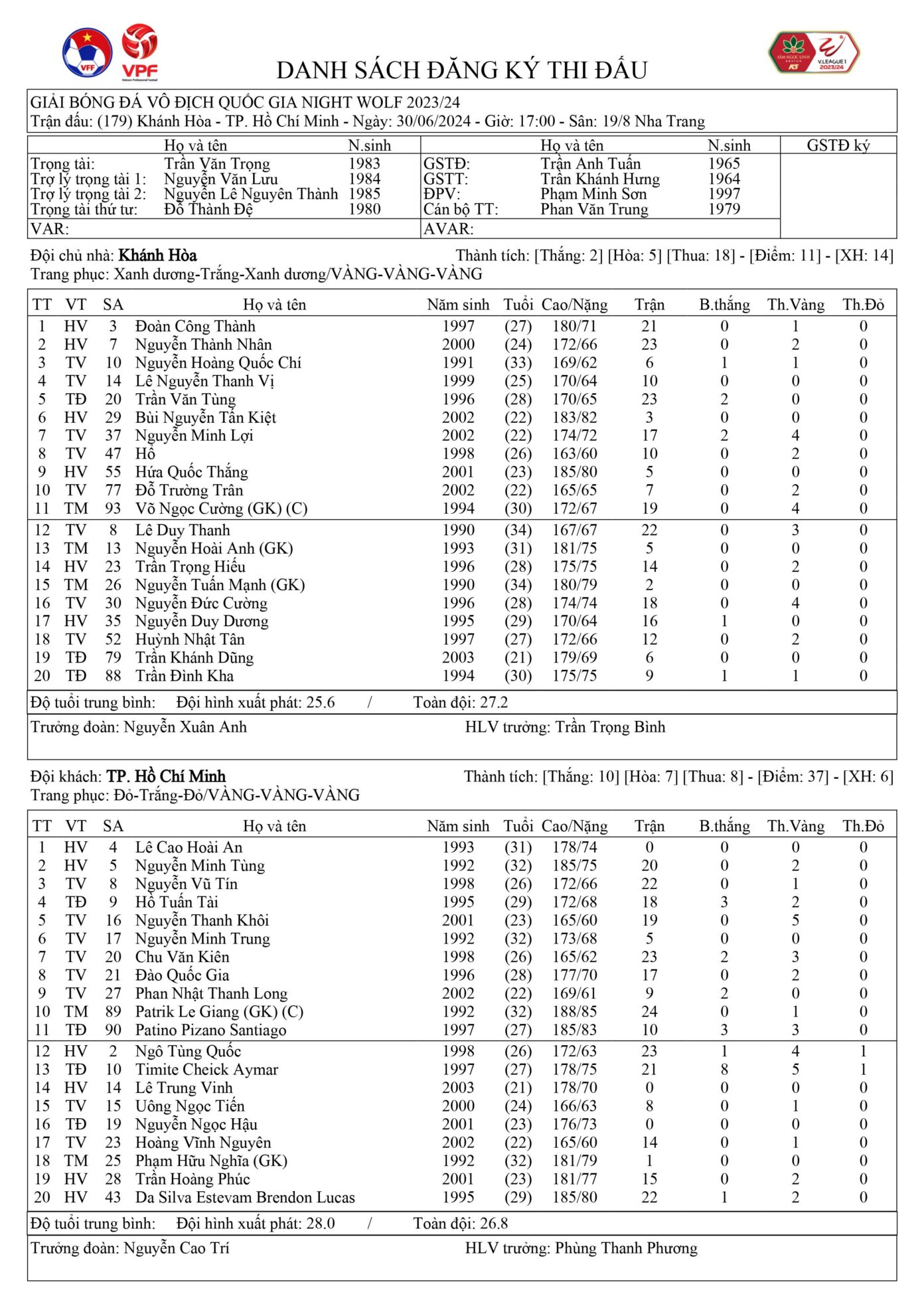 Danh sách đăng ký thi đấu CLB Khánh Hòa vs CLB TP.HCM (vòng 26 Night 