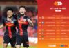 Vòng 1 LPBank V.League 1-2025/26: Tân binh chào sân ấn tượng