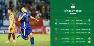 Vòng 2 Giải HNQG Bia Sao Vàng 2025/26: Cạnh tranh hấp dẫn…