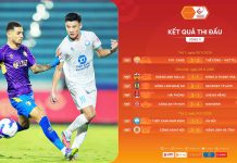 Vòng 11 LPBank V.League 1-2025/26: Rượt đuổi căng thẳng