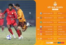 Trận đấu muộn vòng 1/8 Cúp Quốc gia Chứng khoán LPBank 2025/26: CLB PVF-CAND chiến thắng trên chấm 11m