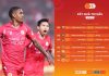 Sau vòng 12 LPBank V.League 1-2025/26: Ngôi đầu đổi chủ